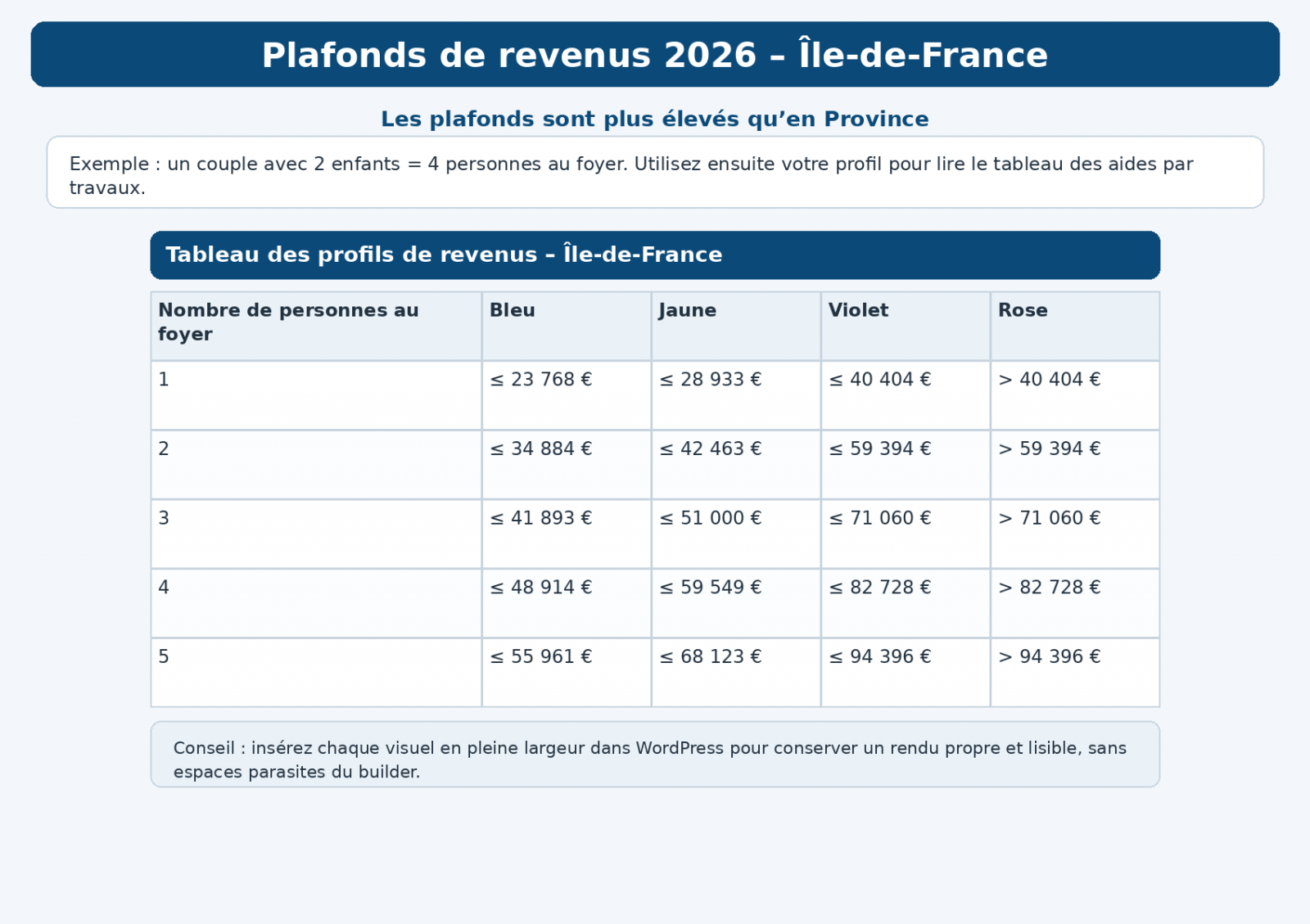 tableau_plafonds_revenus_2026_idf_v2