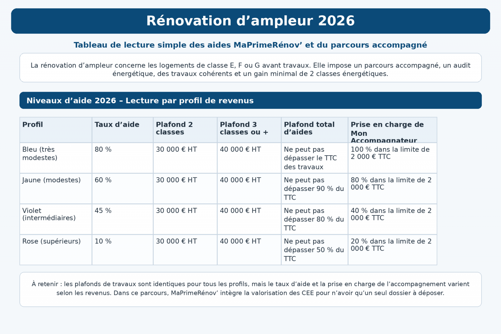 tableau_renovation_ampleur_2026